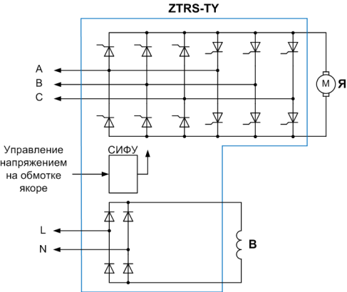 ZTRS_TY_strukt.png